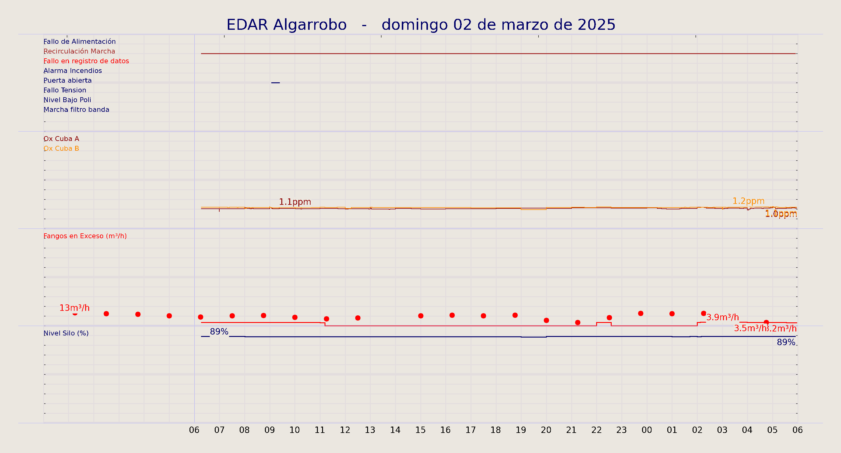 ../../imagenes/vid/2025/EDAR Algarrobo/2025-03-02 EDAR Algarrobo.png